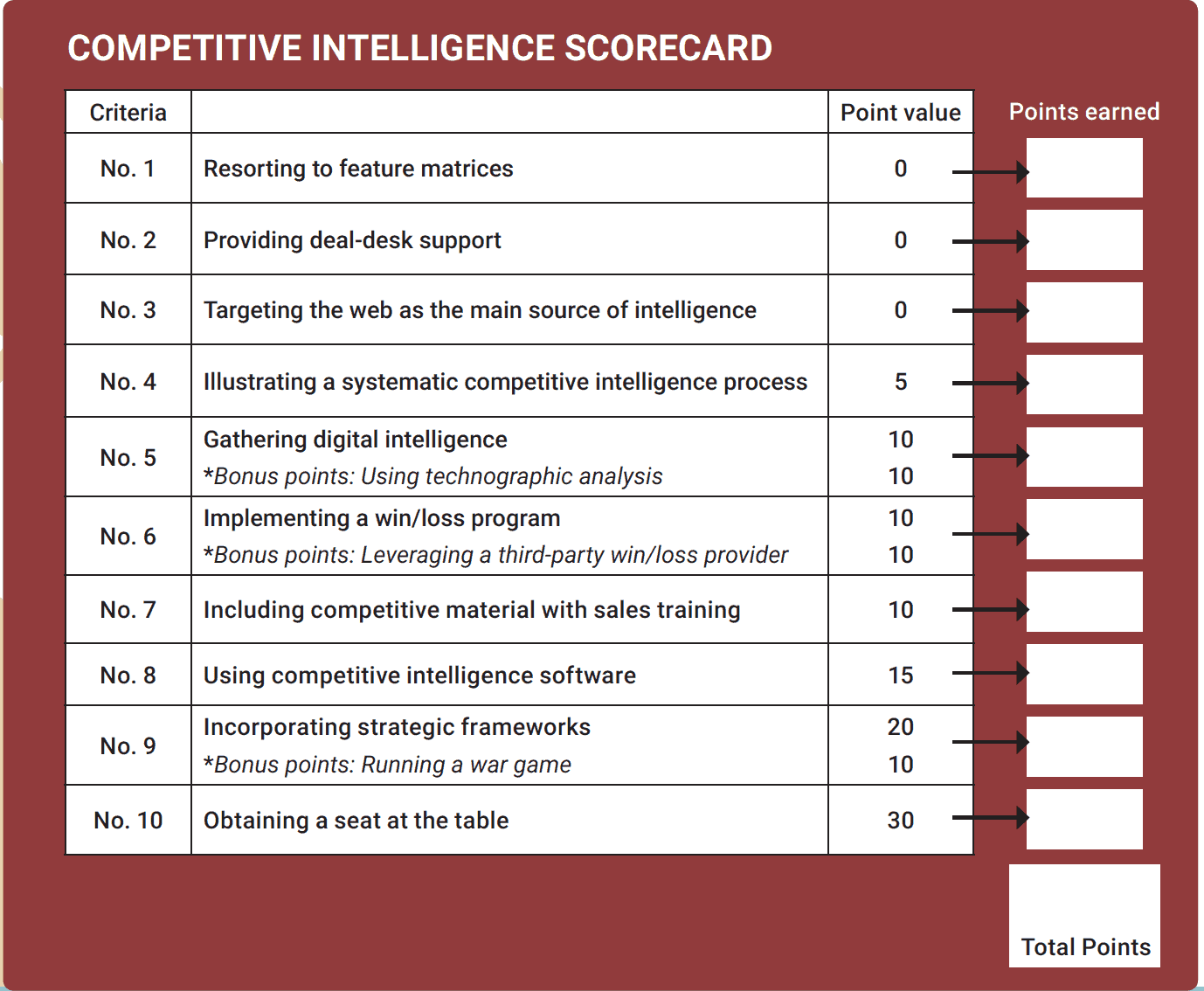 competitive intelligence scorecard