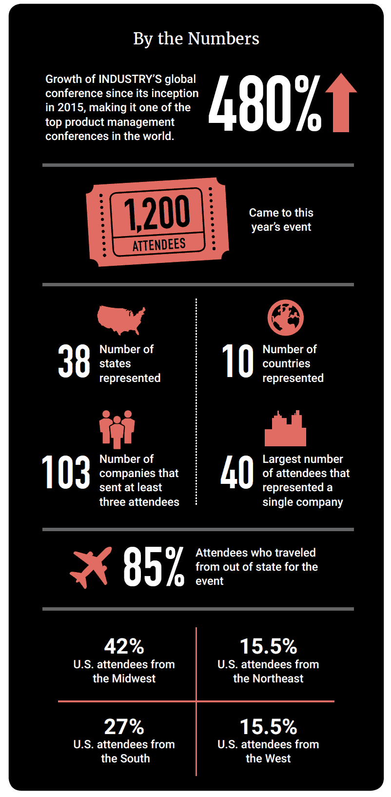 industry product conference statistics
