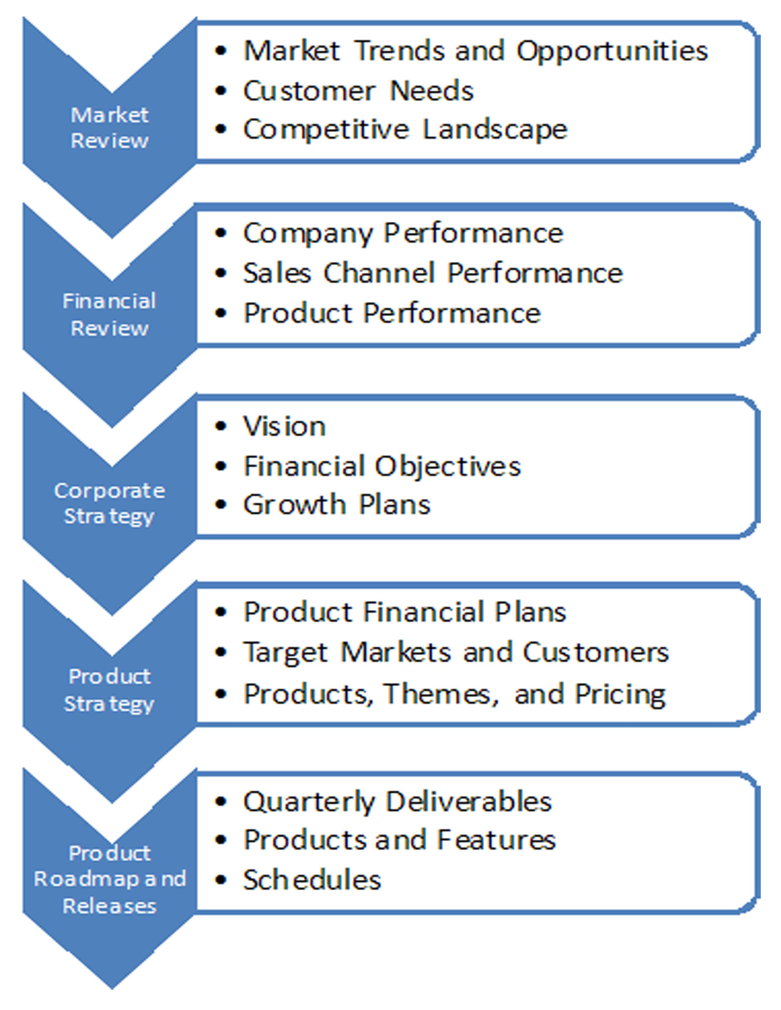 business plan product ideas