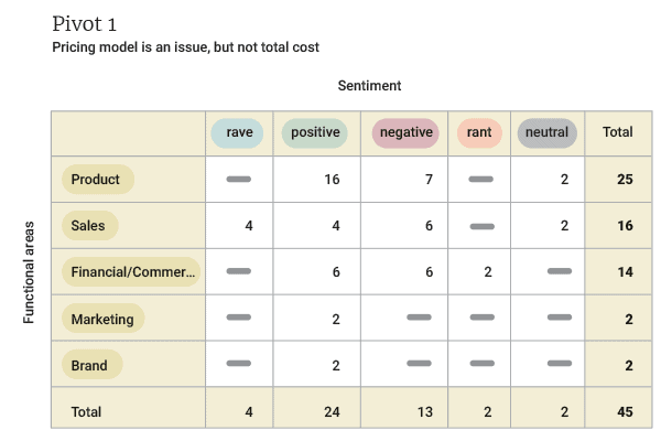 pricing model