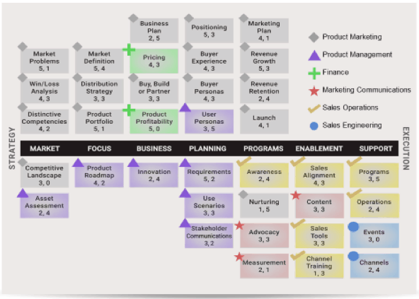 organizational alignment