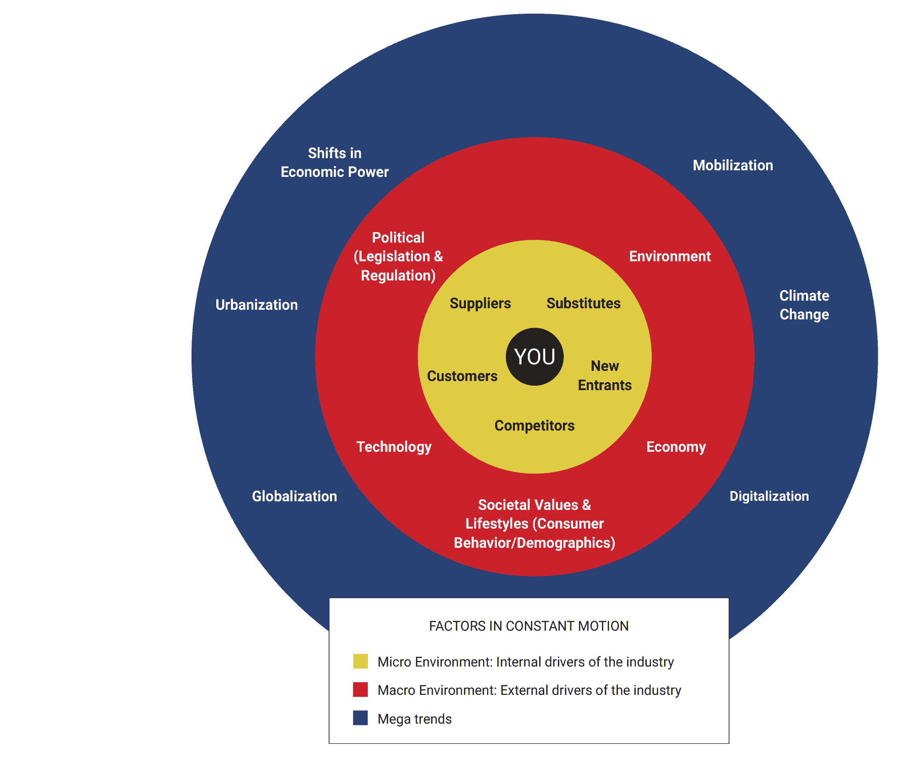 Mapping International market strategy