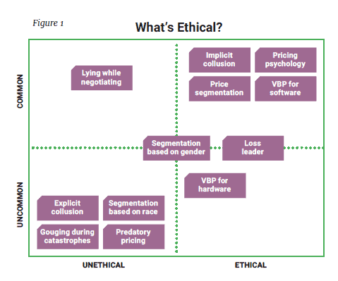 What's Ethical Pricing?