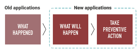 old applications vs new applications