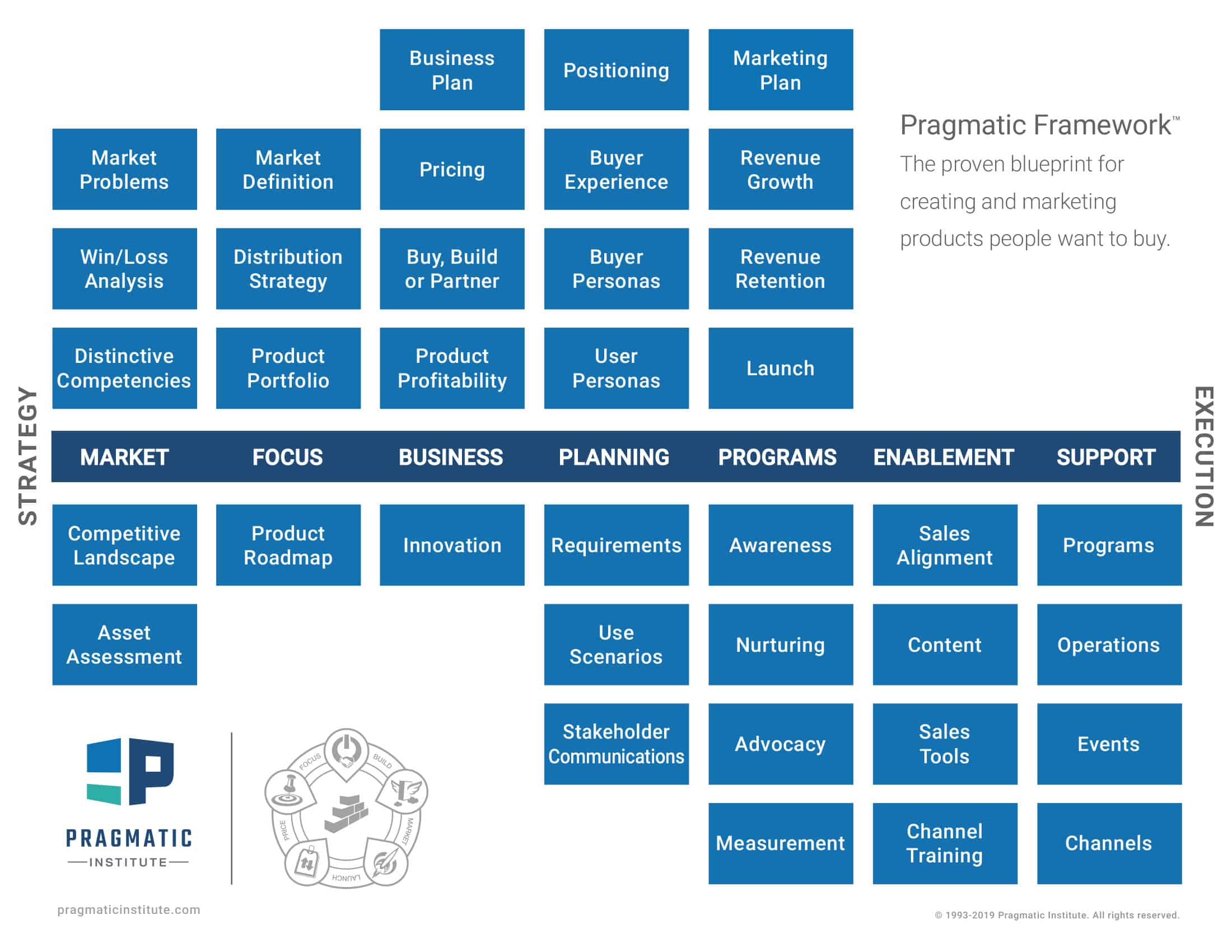 Pragmatic Framework