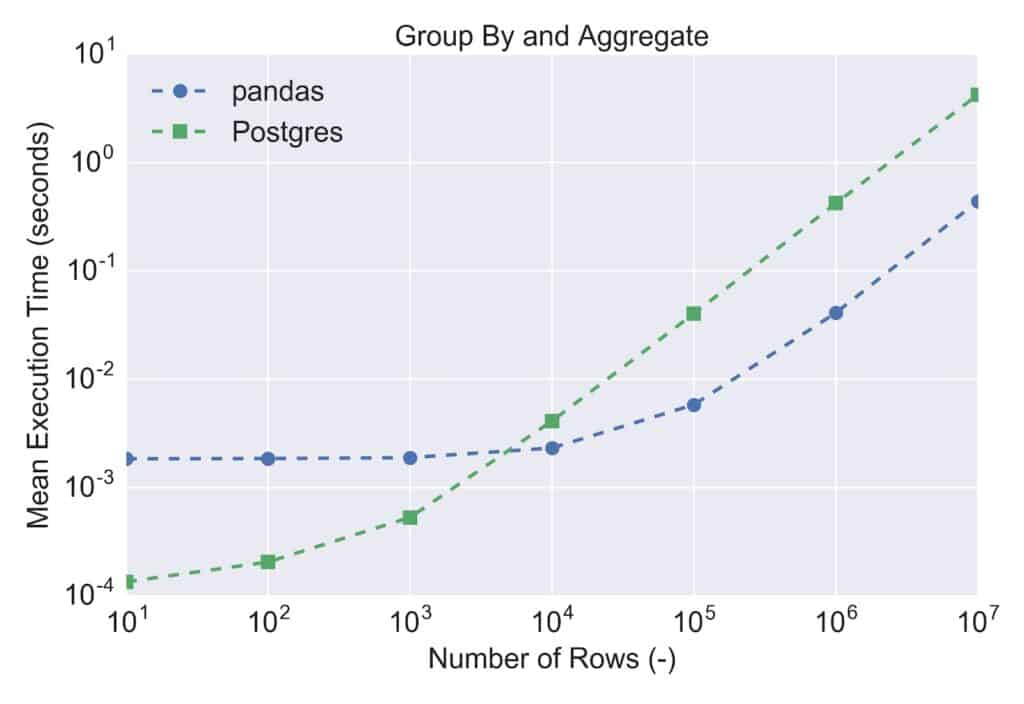 sql benchmark results