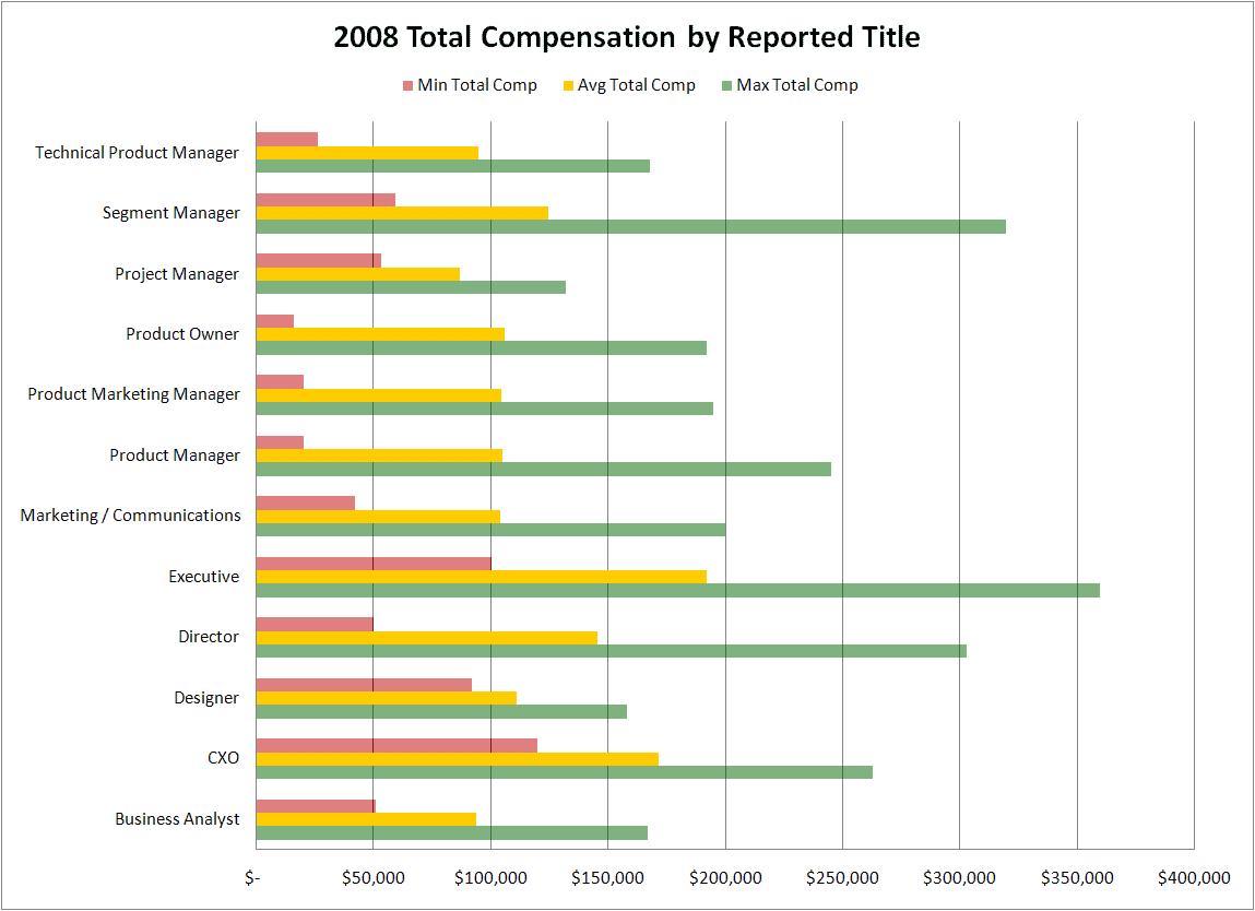 Min_Max_Total