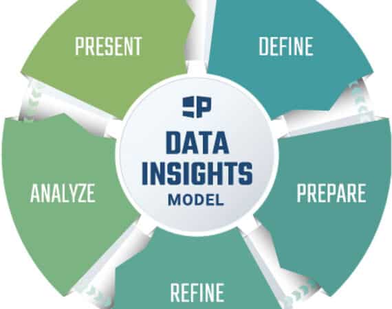 Pragmatic Institute Data Insights Model