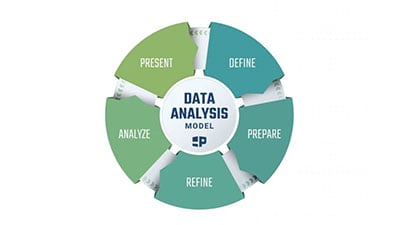 Pragmatic Institute Data Analysis Model