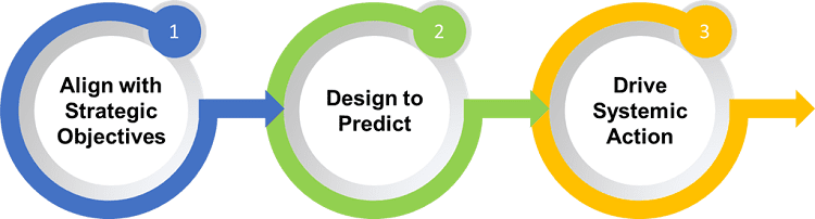 Harish Krishnamurthy framework to secure ROI from AI projects - Pragmatic Institute