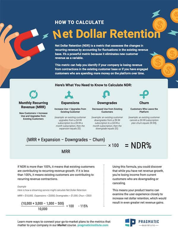 How to Calculate Net Dollar Retention Pragmatic Institute