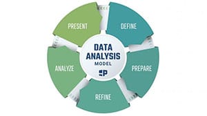 Pragmatic Data Analysis Model