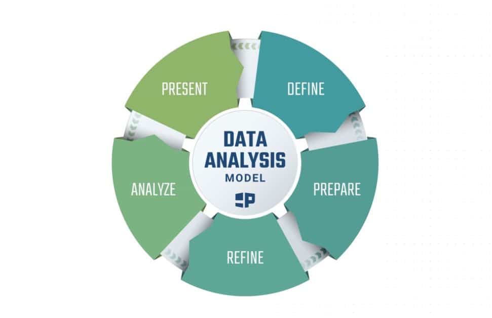 Pragmatic Data Analysis Model - Graphic