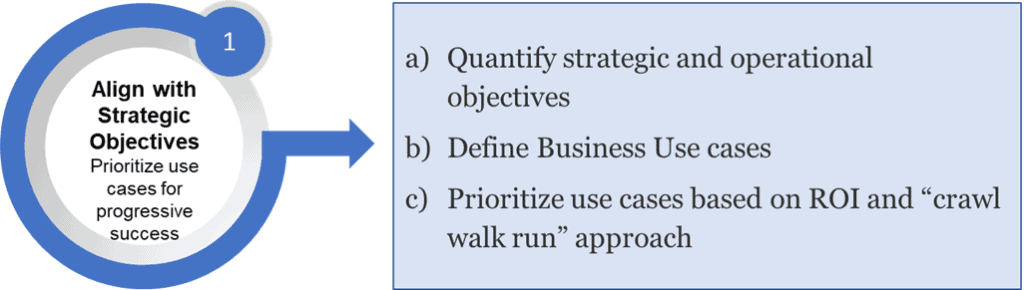 align with strategic objectives - Harish Krishnamurthy - Pragmatic Institute