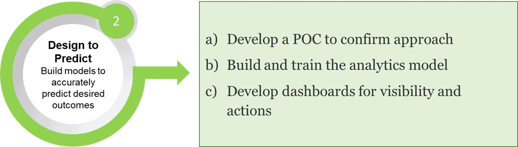 design to predict - Harish Krishnamurthy - Pragmatic Institute