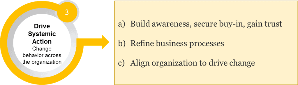 drive systemic action - Harish Krishnamurthy - Pragmatic Institute