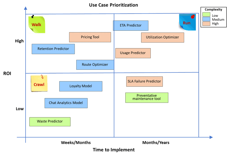 use case prioritization - Harish Krishnamurthy - Pragmatic Institute