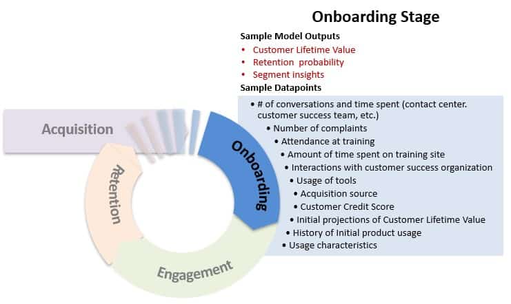 Customer Onboarding Stage sample model outputs and data points