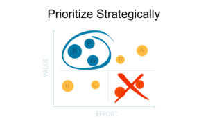 Prioritize Strategically