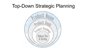 Top-Down Strategic Planning: Product Vision, Product Goals, Product Roadmap, Release Plan & Backlog