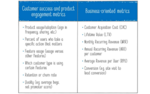 Customer Success and Product Engagement Metrics versus business-oriented metrics