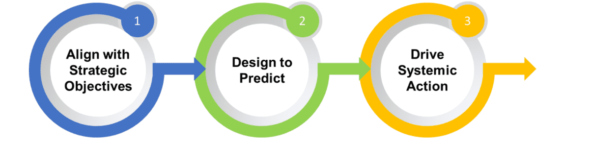 Designing AI Models to Extract Insights - Pragmatic Institute