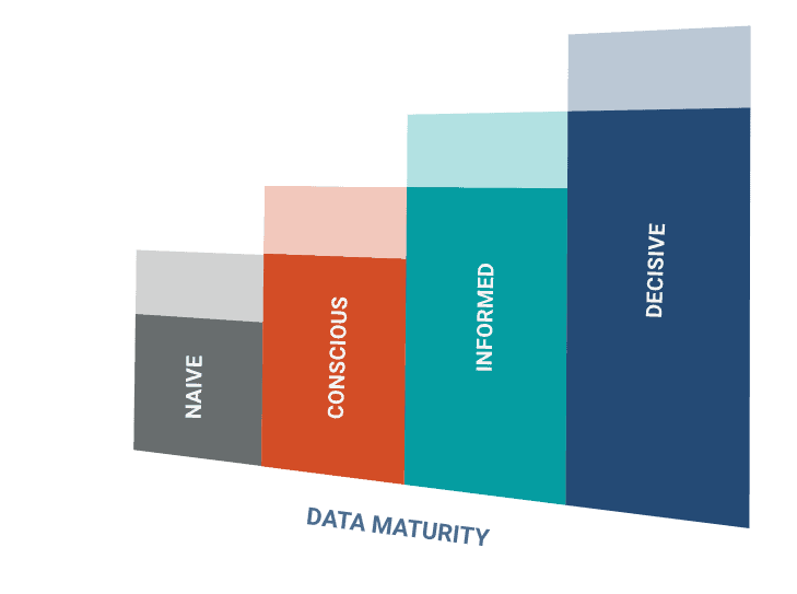 Data Maturity Graph