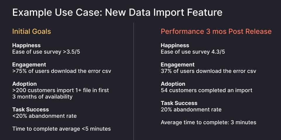 HEART Example Use Case New Data Import Feature by Leah Ujda