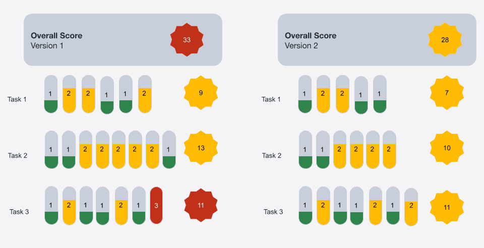 Pure Scorecard Example by Leah Ujda