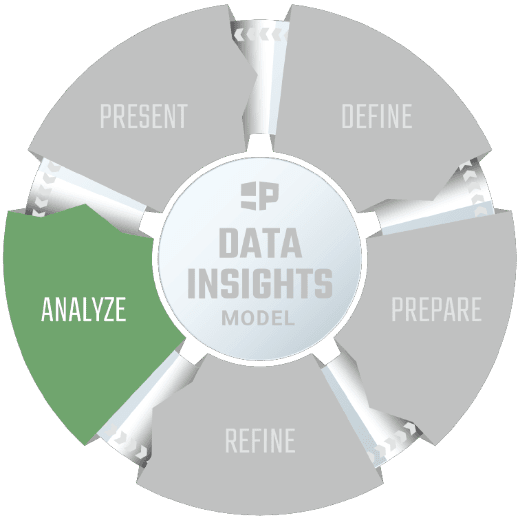 Data Insights Model Graphic - Analyze is highlighted