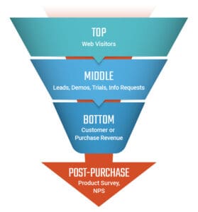 KPI selection matrix