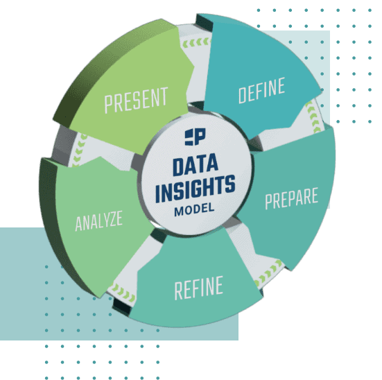 Data Insights Model graphic