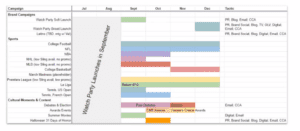 Gantt Chart for Channels 