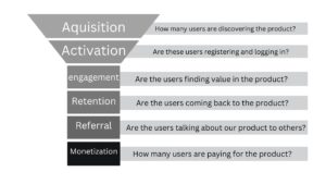 User Journey Funnel