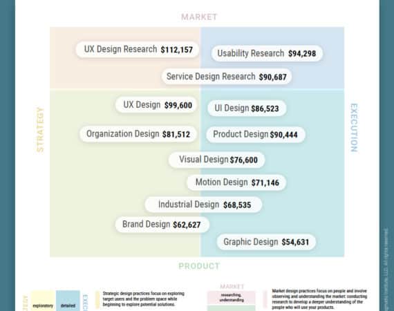 2023 Design Salary Guide