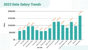 Data Salary Trends