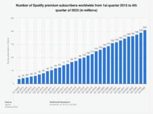 Report: Industry Insiders Have Issues With Spotify's Conduct Policy